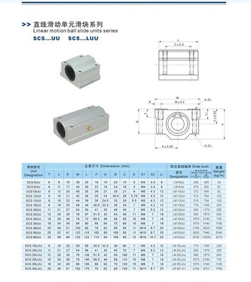 SCS30LUU直线滑块 价格、厂家与机床导轨应用解析